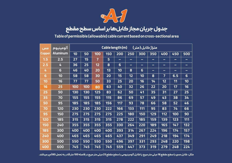 سیم برق افشان 4 افشارنژاد